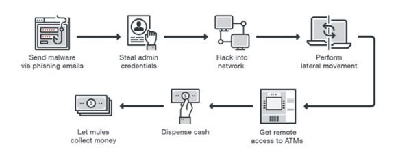 May ATM co nguy co bi hack tu xa hinh anh 2