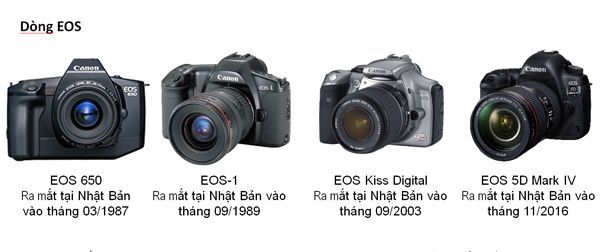 Canon, ống kính, máy ảnh ống kính rời, máy ảnh EOS,