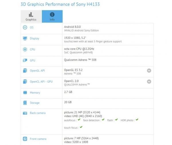 Lộ cấu hình chi tiết smartphone mới nhất của Sony