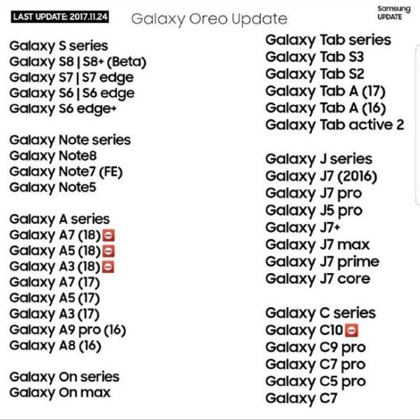 Danh sách thiết bị Samsung được cập nhật Android Oreo 8.0