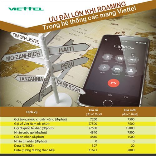 Viettel giảm hơn 90% cước data chuyển vùng quốc tế tại 7 mạng thành viên