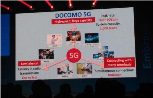 Nhà mạng NTT DoCoMo thử nghiệm 5G ở môi trường ngoài trời