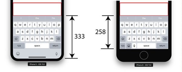 Người dùng đã phàn nàn về khoảng trống bên dưới bàn phím iPhone X