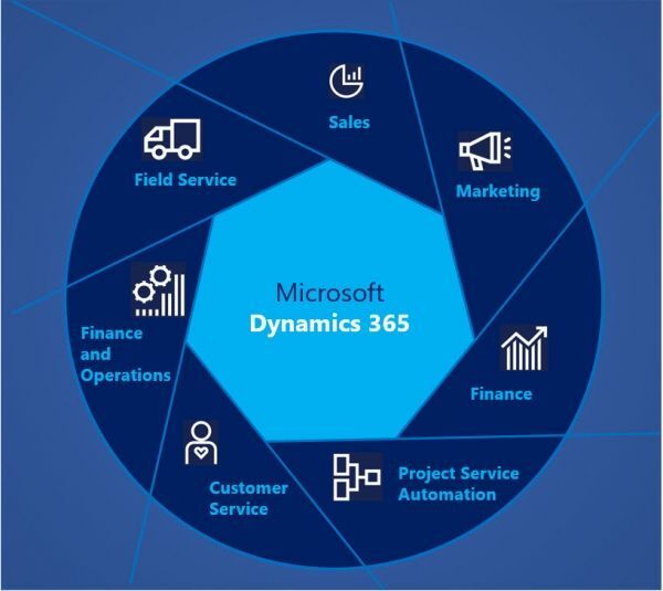 Tối ưu hóa hoạt động của doanh nghiệp để phát triển kinh doanh cùng Microsoft