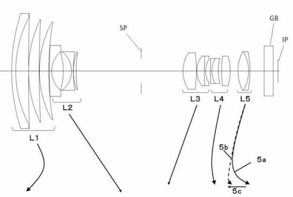 Canon đang phát triển và sản xuất ống kính cho máy ảnh Micro Four Thirds