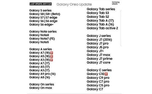 Danh sách smartphone Samsung được cập nhật Android Oreo