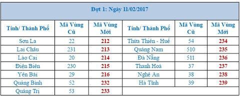 13 tỉnh thành dùng mã vùng cố định mới