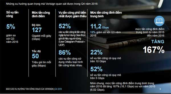 verisign, tấn công DDoS, báo cáo bảo mật, an ninh mạng
