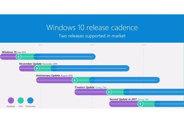 Microsoft chia sẻ lộ trình cập nhật Windows 10 trong năm 2017
