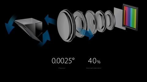 Oppo trình làng công nghệ 
