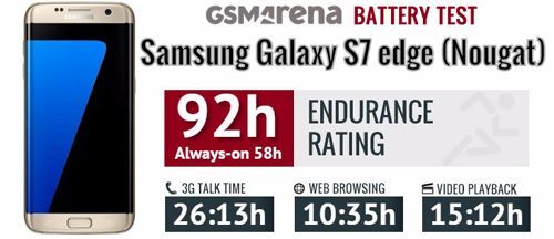 Galaxy S7 Edge bị hao pin khi lên Android 7.0 Nougat