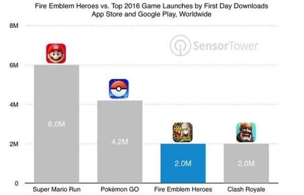 game, nintendo, fire emblem, fire emblem heroes, super mario, super mario run