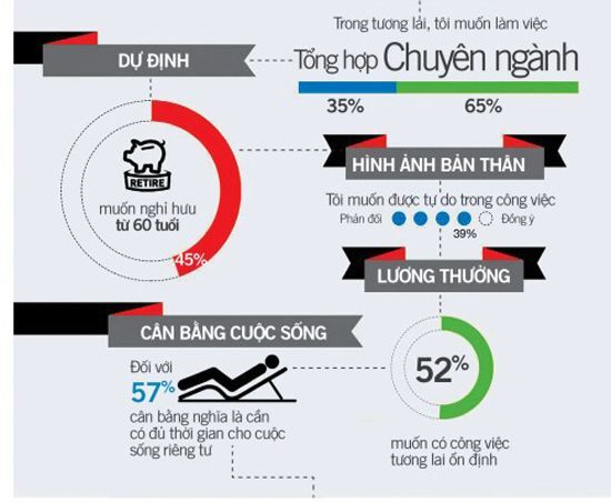 thị trường lao động, nguồn nhân lực, JobStreet.com, mức lương, thế hệ Millennials, Millennials, Angie SW Phang, lao động trẻ, nhân lực trẻ,