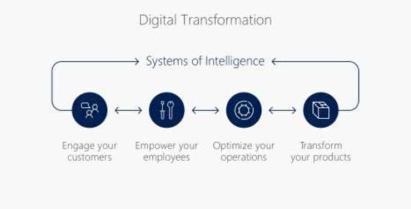 Microsoft: Lao động tại Việt Nam chưa cảm giác được trao quyền để nắm bắt thời đại kỹ thuật số