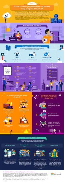 Microsoft Teams đã sẵn sàng cho các khách hàng sử dụng Office 365