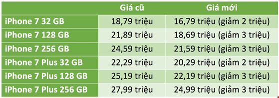 apple, Giảm giá, FPT Shop, iPhone 7, iPhone 7 Plus, iPhone 7 Plus màu đỏ,