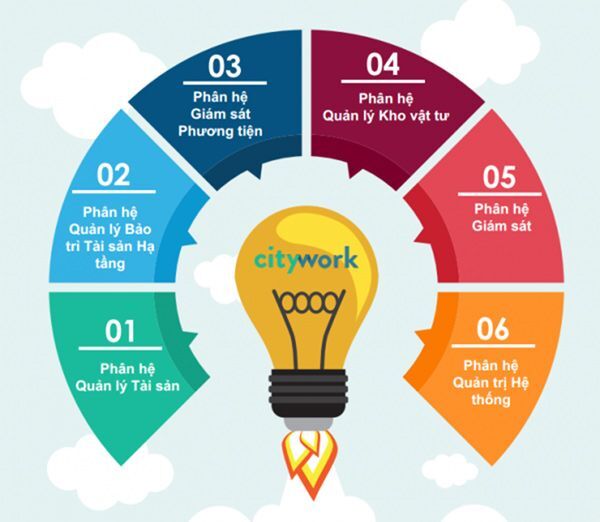 ứng dụng CNTT, đô thị thông minh, Sao Khuê, Danh hiệu Sao Khuê, phần mềm quản lý, Sao Khuê 2017, CITYWORK.VN, hạ tầng đô thị, bản đồ trực tuyến, quản lý đô thị, 