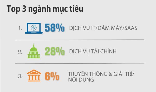 tấn công mạng, an ninh mạng, verisign, tấn công DDoS,