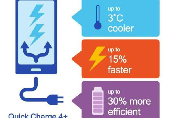 Công nghệ sạc nhanh Quick Charge 4.0+