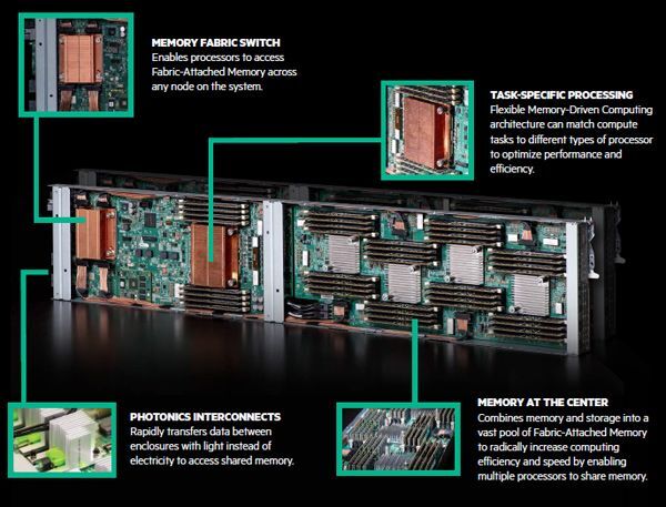 HPE trình diễn máy chủ có bộ nhớ 
