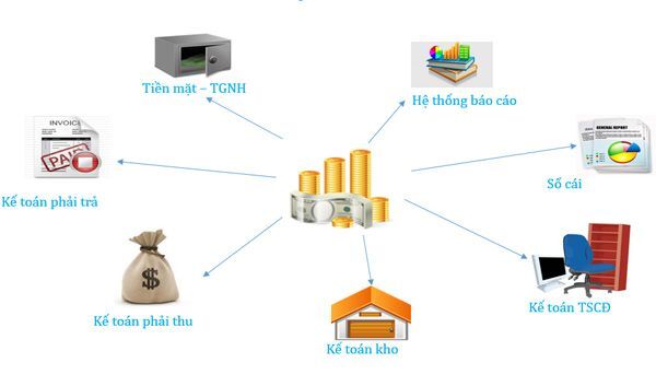  Viettel, Sao Khuê, Danh hiệu Sao Khuê, tài chính ngân hàng, tài chính điện tử, Sao Khuê 2017, Viettel Finance System, 