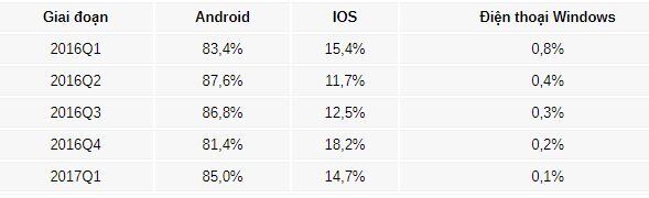 iOS, Android, Windows Phone
