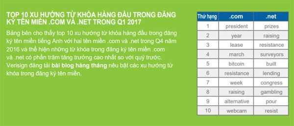  Tên miền, verisign, tên miền .com, tên miền internet, 