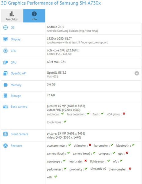 Galaxy A7 2018 sẽ được trang bị RAM 4GB và được cài đặt sẵn Android 7.1.1