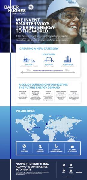 dầu khí, M&A, thương vụ sáp nhập, Baker Hughes, GE Oil & Gas, giải pháp kỹ thuật số, GE