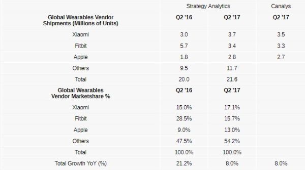Xiaomi, Apple, Apple Watch, Smartwatch, Đồng hồ thông minh