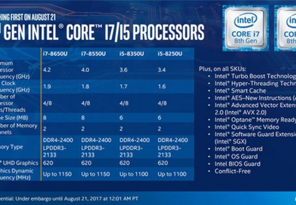 Bốn mẫu chip thế hệ thứ 8 mới nhất của Intel.