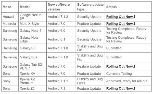 Bộ đôi Galaxy S8, S8+ sắp được cập nhật Android 7.1