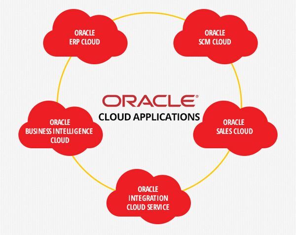 Oracle ra mắt chuỗi Ứng dụng Điện toán Đám mây Thế hệ mới