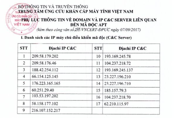 VNCERT, Mã độc, tấn công mạng, an ninh mạng, mã độc có chủ đích, ATP, 