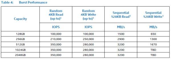Intel ra mắt dòng ổ cứng NVMe SSD hiệu năng cao