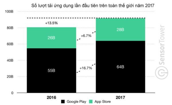 Google Play Store,App Store,Google,Apple