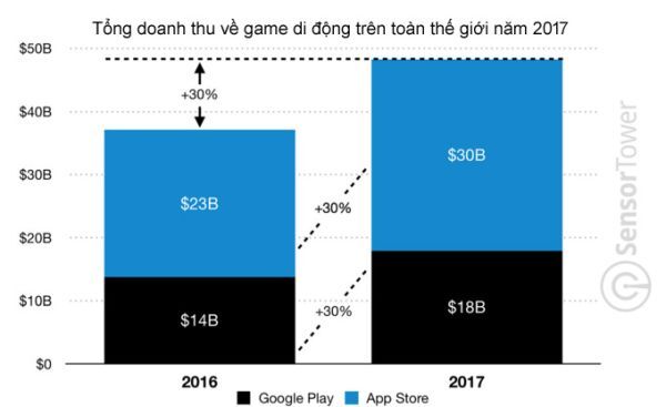 Google Play Store,App Store,Google,Apple