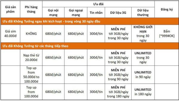 Vietnamobile sẽ triển khai 4G tại các thành phố lớn
