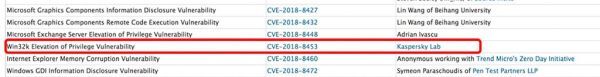 khai thác lỗ hổng zero-day trên hệ điều hành Windows