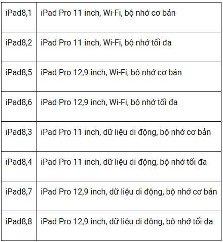iPad Pro sẽ loại bỏ jack tai nghe