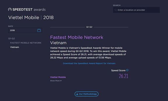 SpeedTest: Viettel là mạng di động nhanh nhất Việt Nam