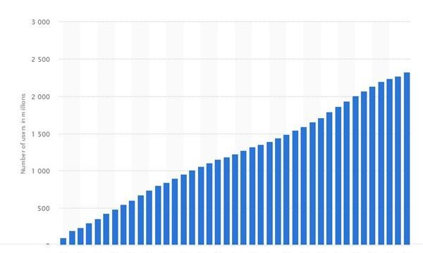 Với hàng loạt bê bối đã vướng phải trong năm nay, Facebook đang bị nhiều người dùng quay lưng, thậm chí rời bỏ mạng xã hội này.