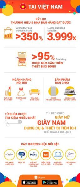 thương mại điện tử, khuyến mãi, Shopee, Ngày hội 11.11 Shopee Siêu Sale,