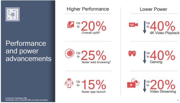 So sánh Snapdragon 710 và Snapdragon 660