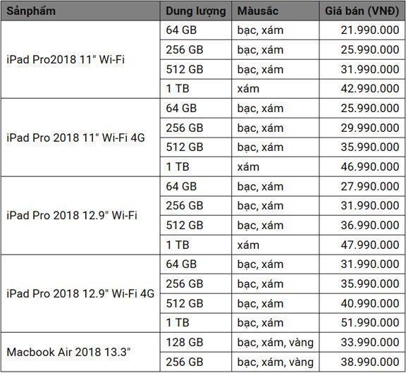 giá bán dự kiến chính thức của iPad Pro và Macbook Air phiên bản 2018