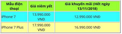 Bảng giá của iPhone 7 và iPhone 7 Plus 32 GB