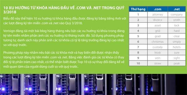 từ khóa, Tên miền, verisign, tên miền internet, 