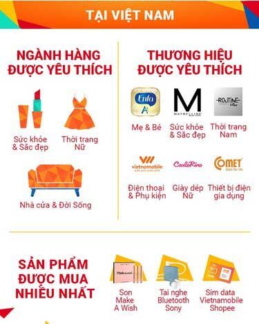 thương mại điện tử, Shopee, sàn TMĐT,