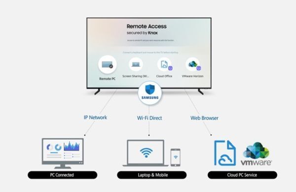 Tivi Samsung 2019 có thể điều khiến máy tính cá nhân từ xa