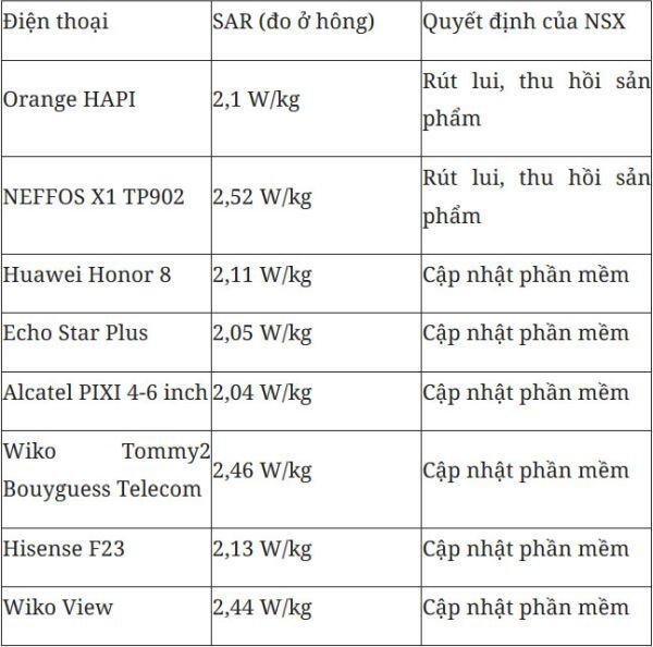 Huawei Honor 8 có thể gây hại cho sức khỏe người dùng